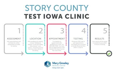 UPDATED Test Iowa Clinic Information